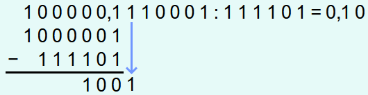 Binärzahlen dividieren - 4