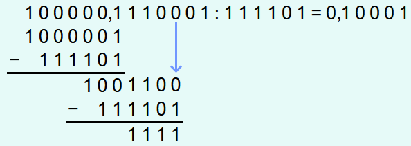 Binärzahlen dividieren - 6