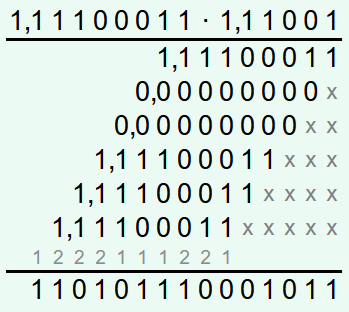 Mantissen der IEEE-754-Zahlen multiplizieren